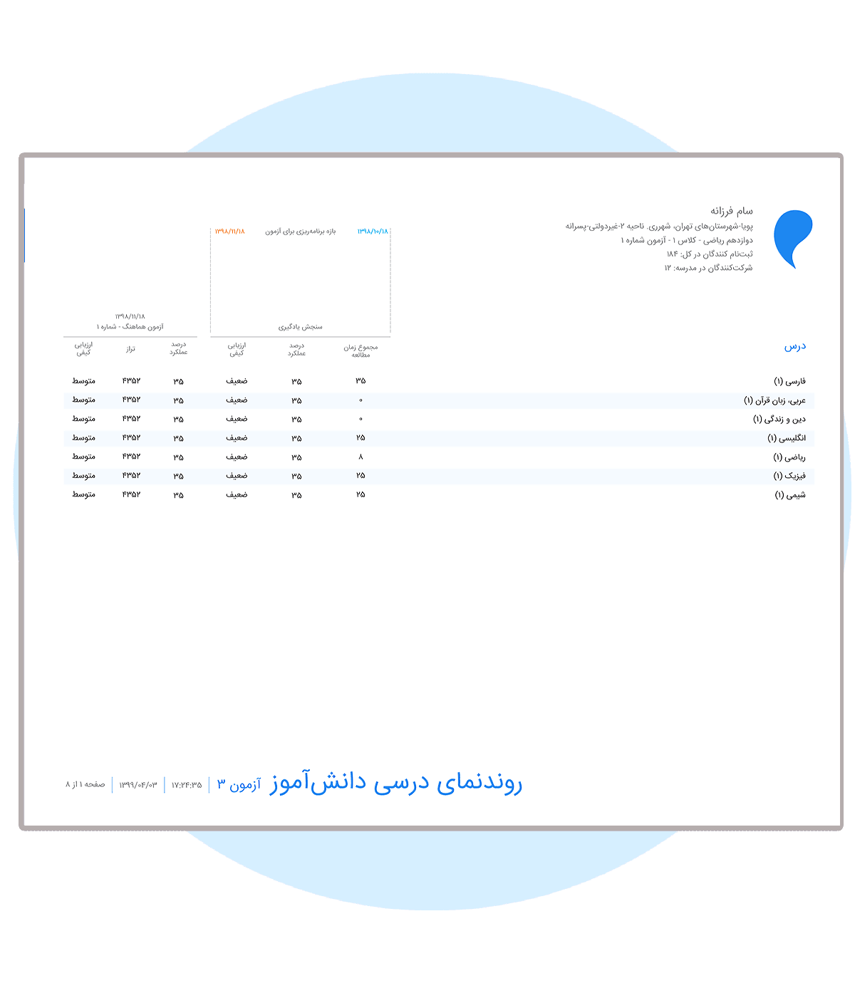 سیستم سنجش و ارزشیابی مرآت - روندنمای درسی دانش‌آموز