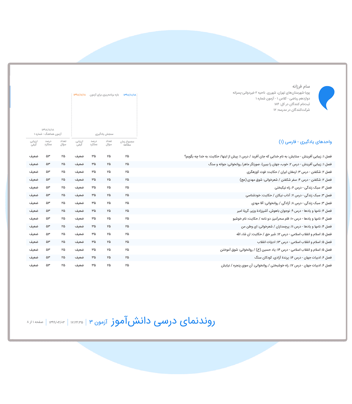 سیستم سنجش و ارزشیابی مرآت - روندنمای درسی دانش‌آموز